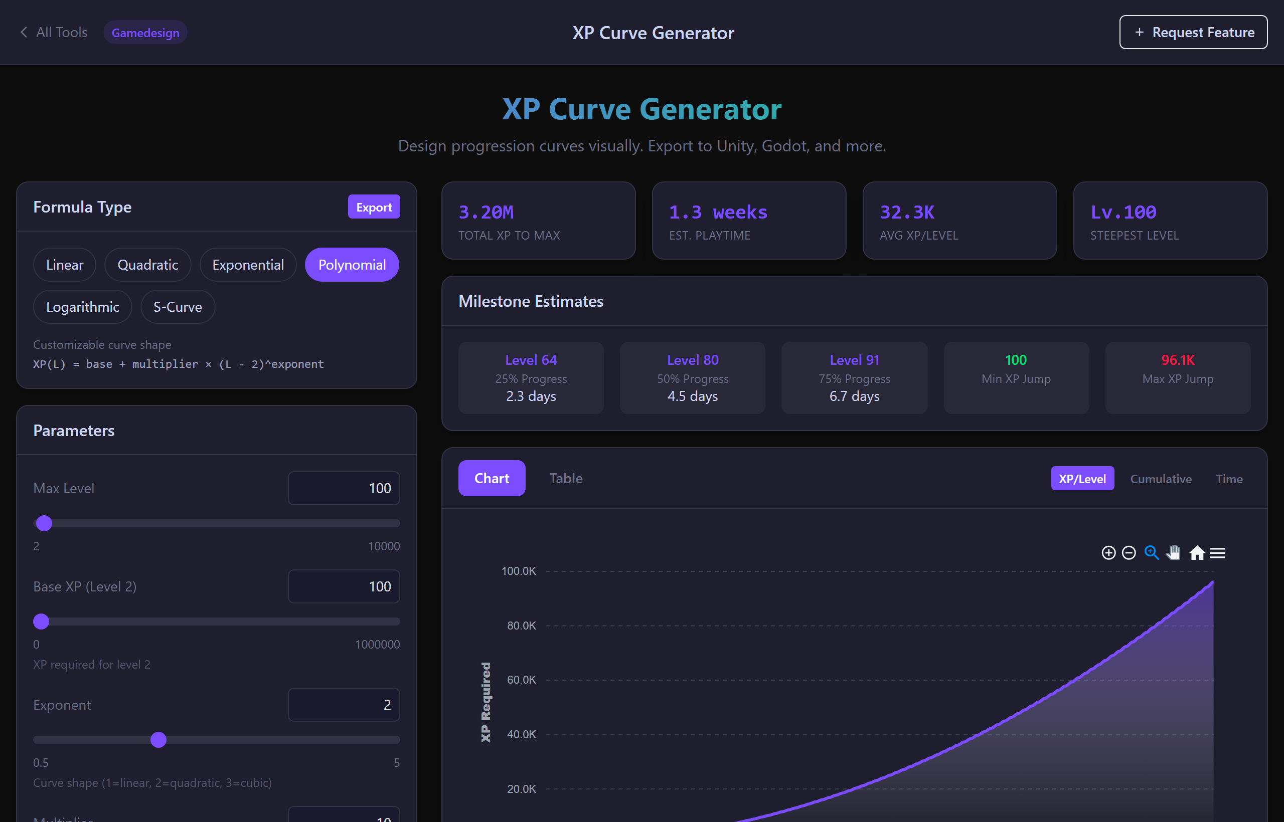 XP Curve Generator showing curve chart, parameters, and milestone stats