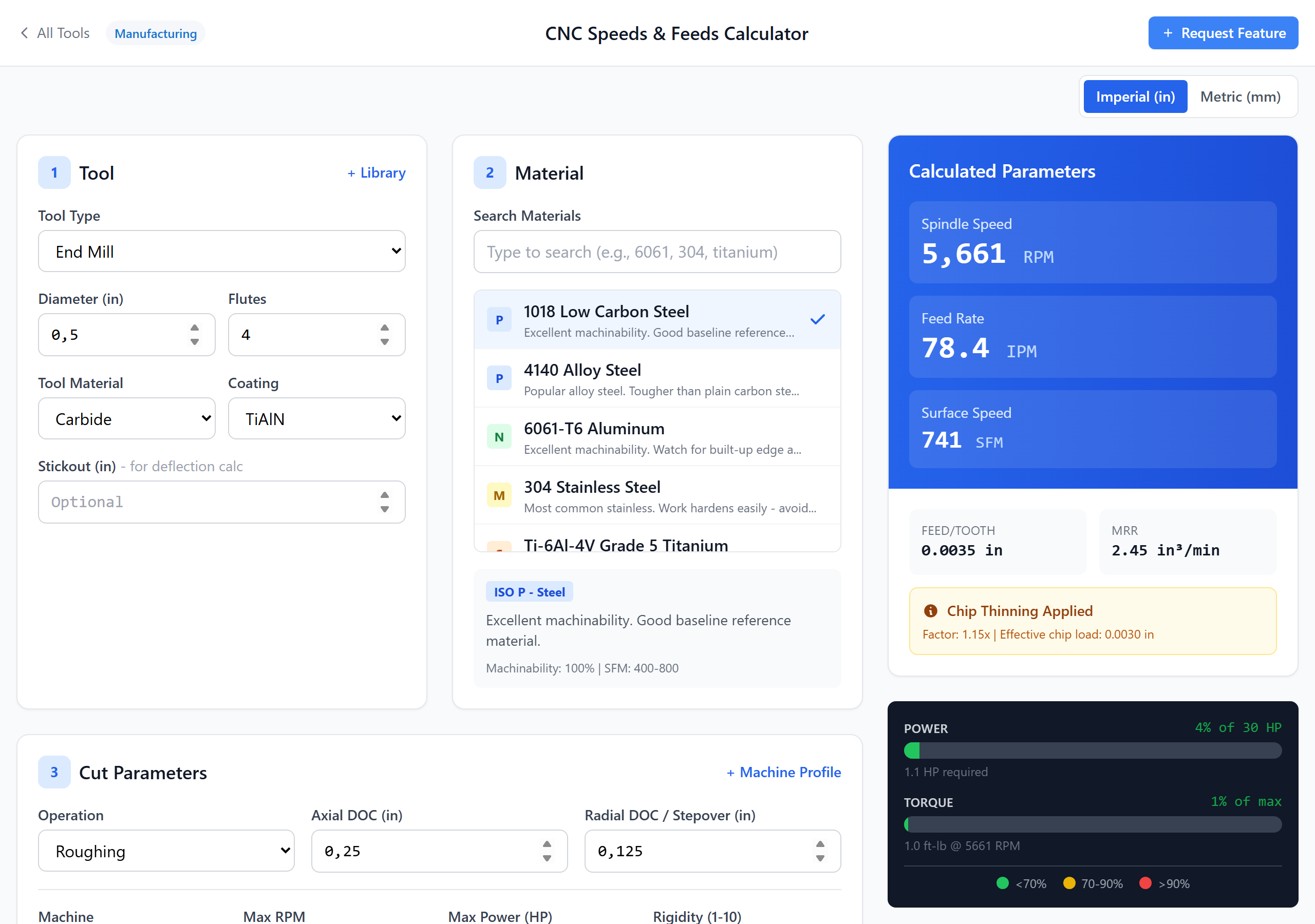 Speeds and feeds formulas and results