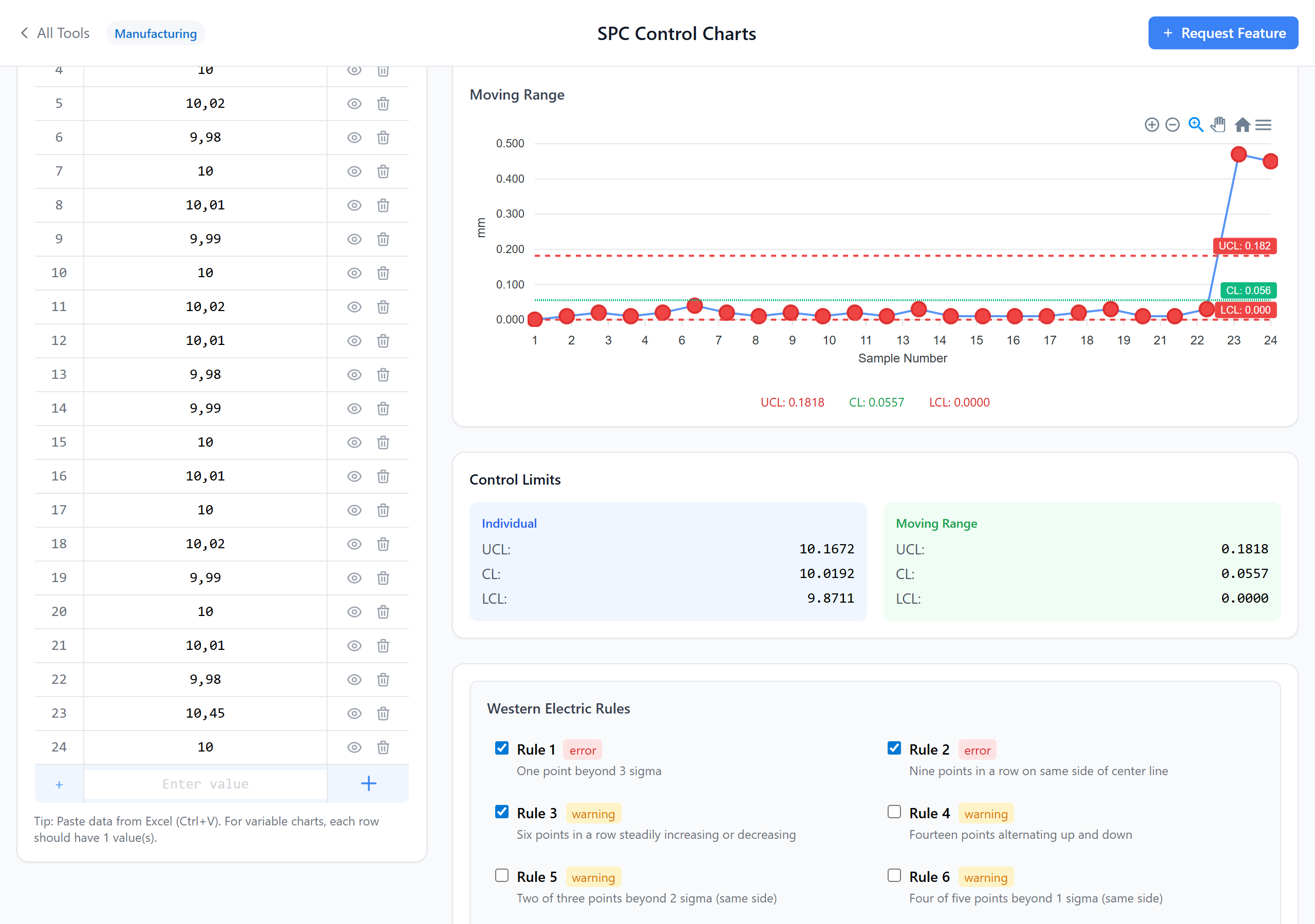 Control chart with automatically calculated limits