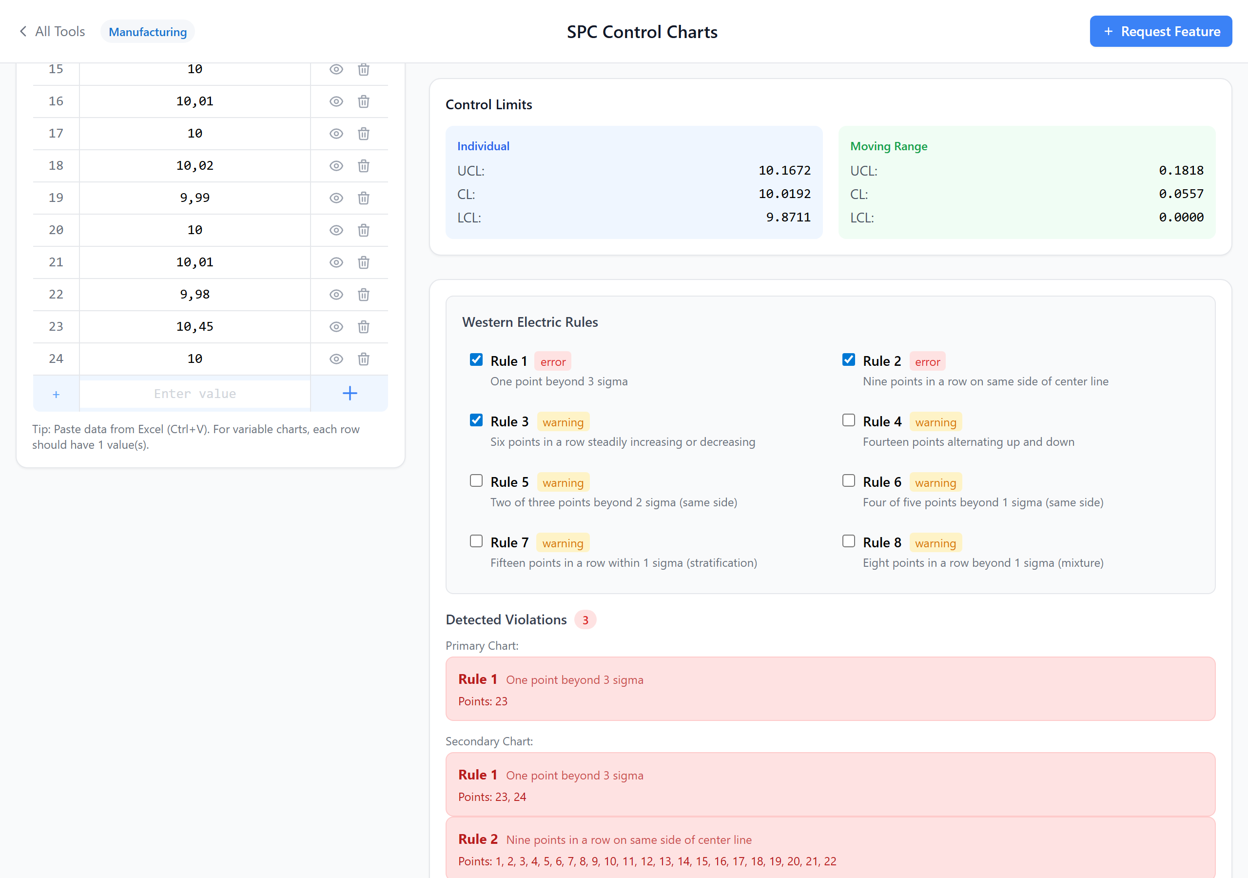 Western Electric rule violations highlighted on a control chart